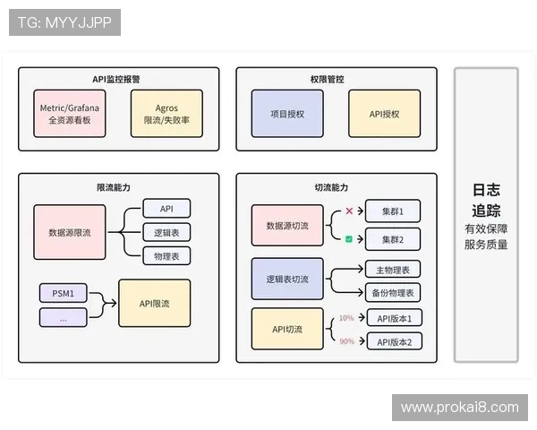 K8开发中的常见问题与解决方案:提升容器编排效率的实用技巧 K8开发中的常见问题与解决方案:提升容器编排效率的实用技巧