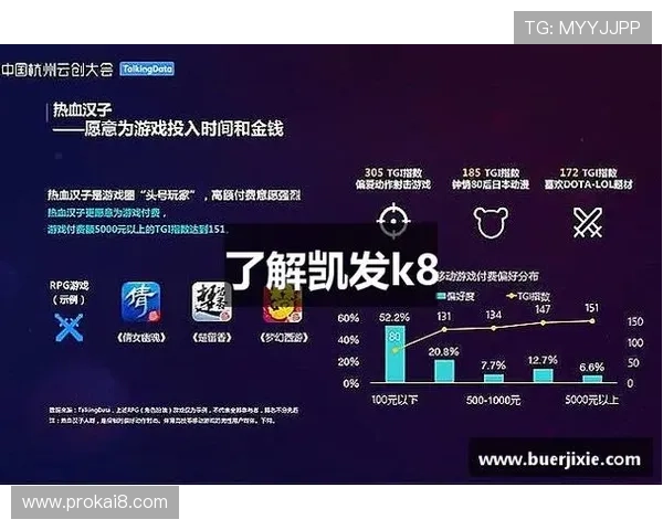 K8凯发国际开户安全性提升策略帮助玩家有效防范账号被盗风险 K8凯发国际开户安全性提升策略帮助玩家有效防范账号被盗风险